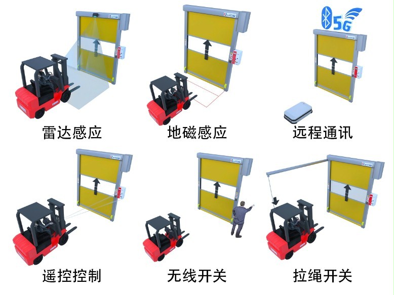 快速卷簾門(mén)開(kāi)門(mén)方式